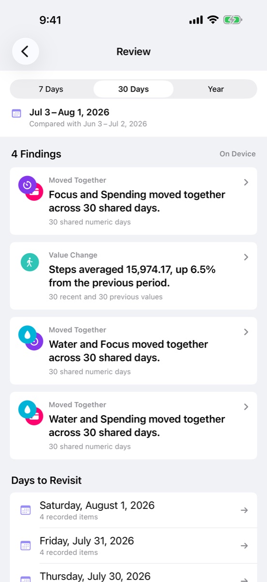 Sum of Days Review showing period comparisons and four on-device findings.