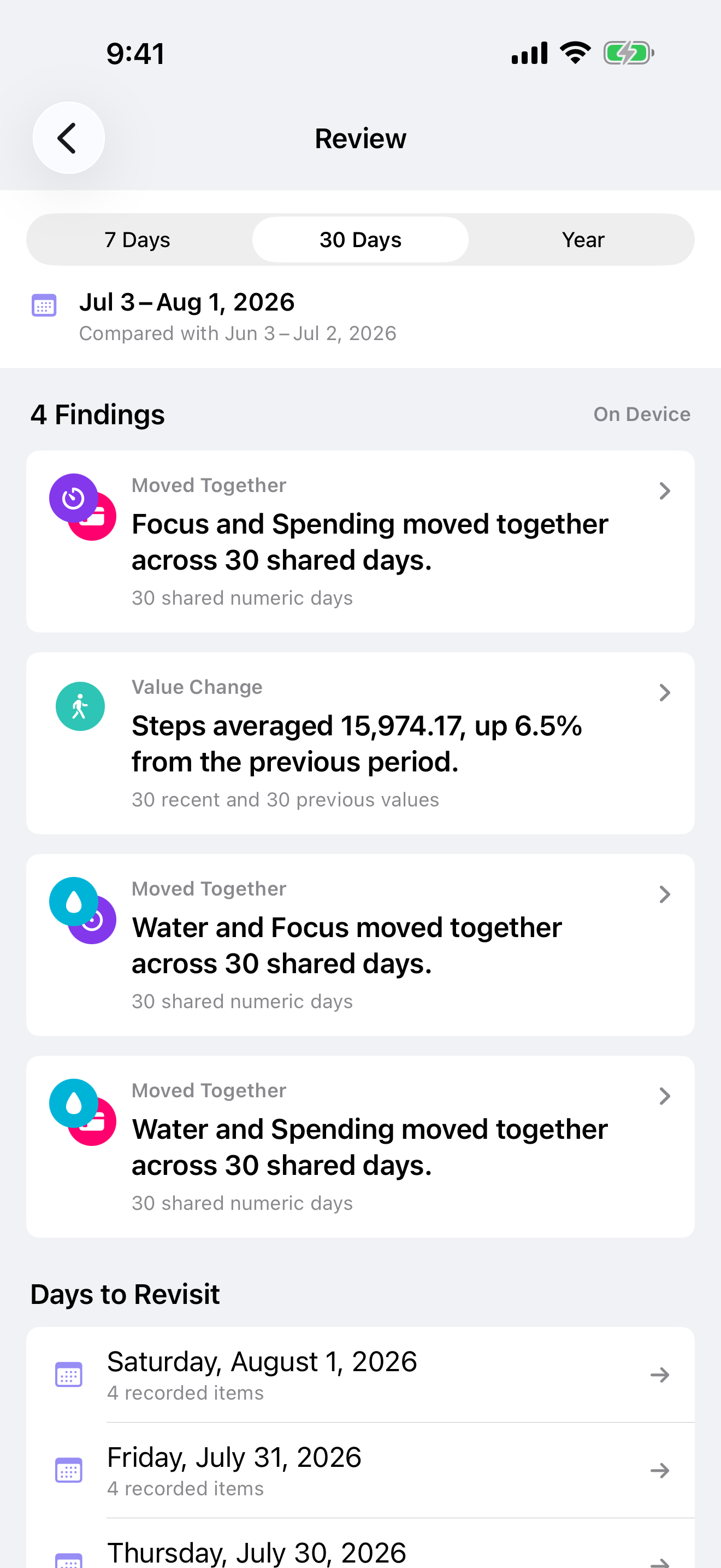 Sum of Days Review showing period comparisons and four on-device findings.