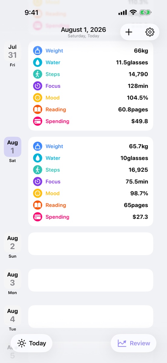 Timeline view showing several days and all recorded item values.